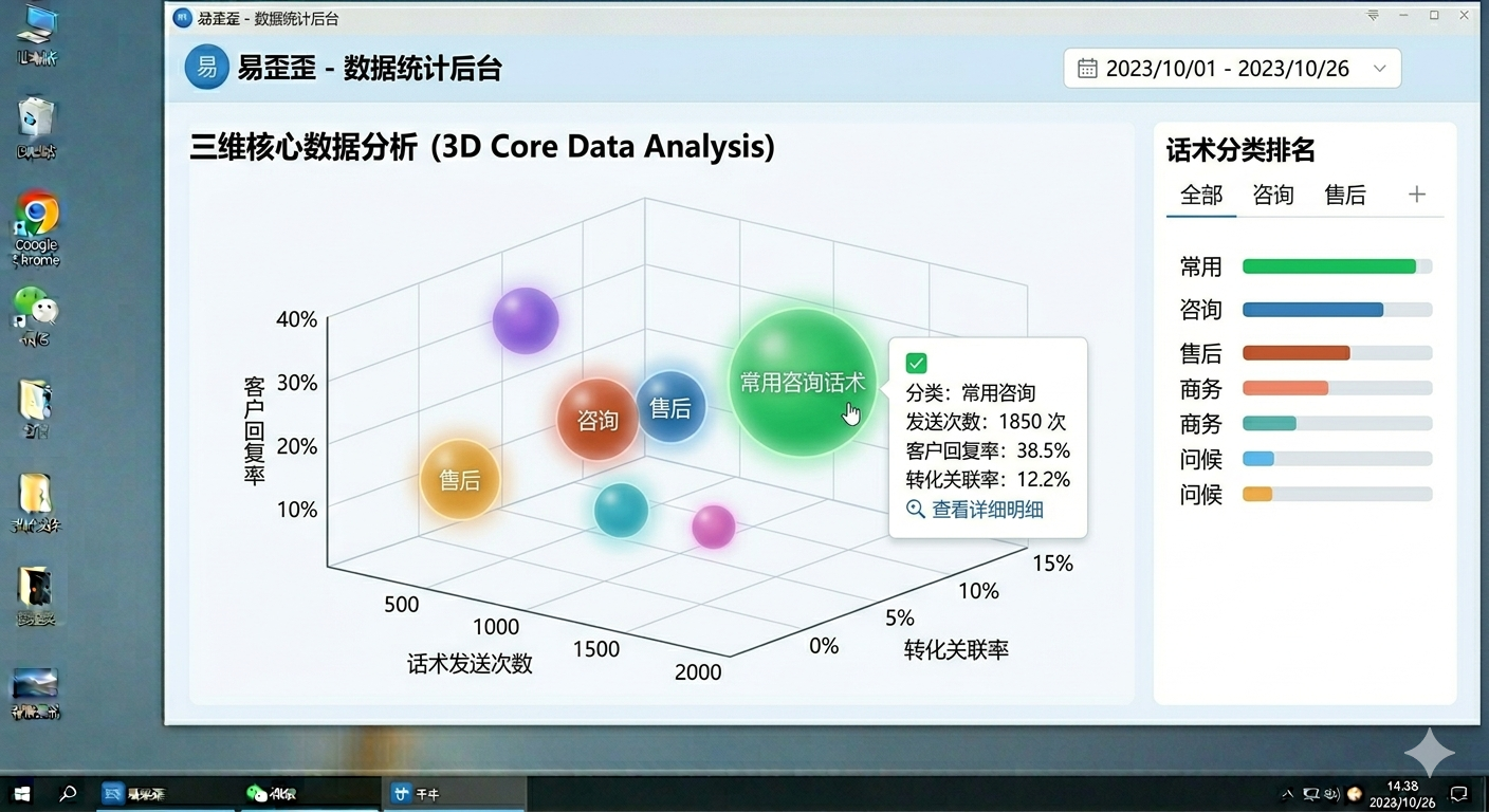 yi-wai-wai-script-data-statistics